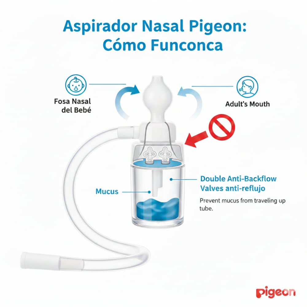 Aspirador Nasal PIGEON con Depósito, 0 meses+