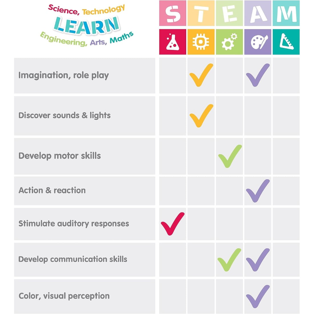 Martillo con Sonidos Divertidos para Niño PLAYGRO