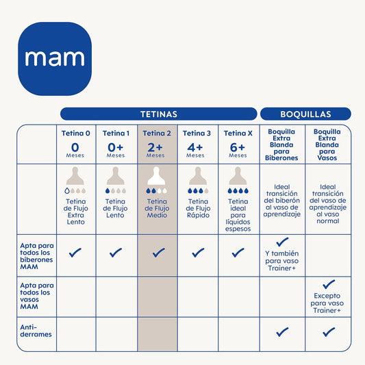 MAM Tetina Tamaño 2, Flujo Medio, a Partir de 2m+, de Silicona Skin SoftT, Pack de 2 Und