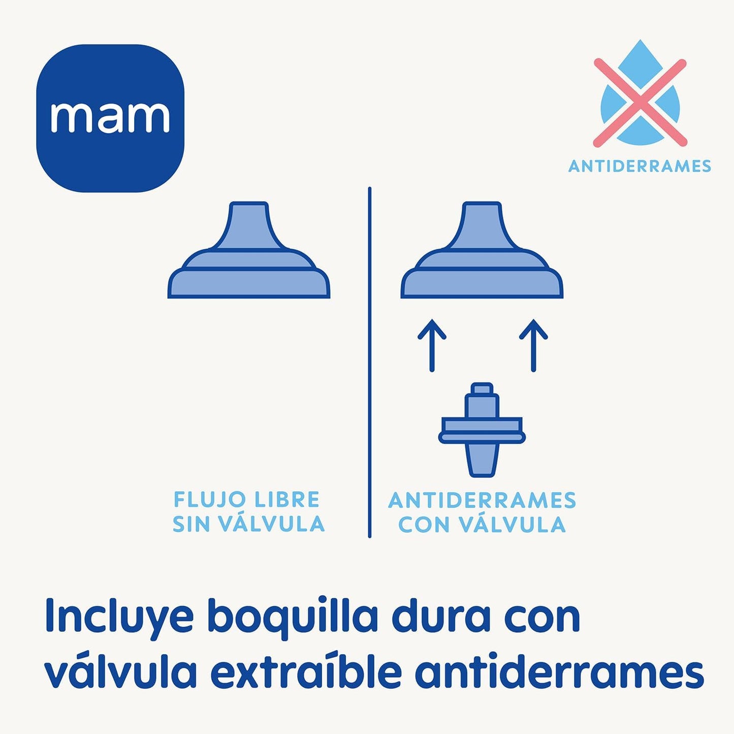Vaso Antiderrame Boquilla Dura MAM Sport 12M+ 330ml