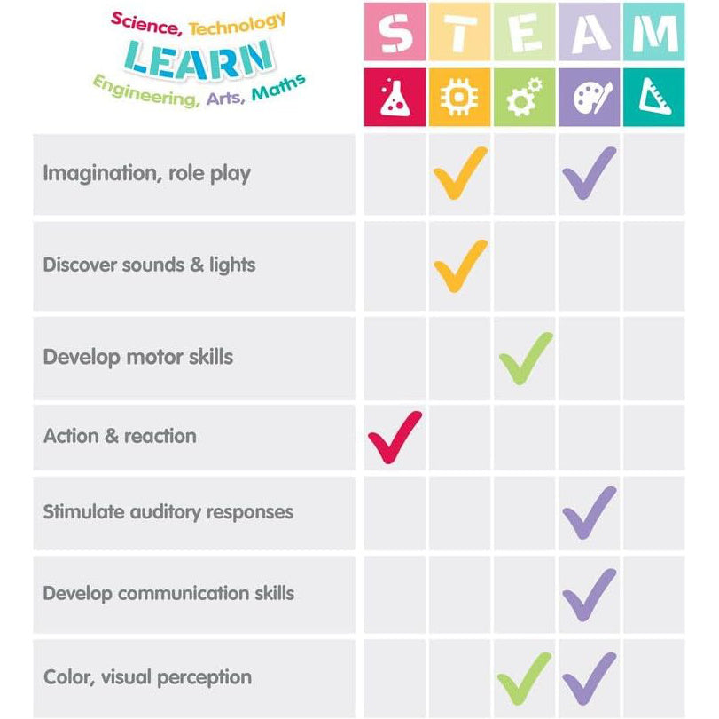 Juguete Llama Musical PLAYGRO Push and Go